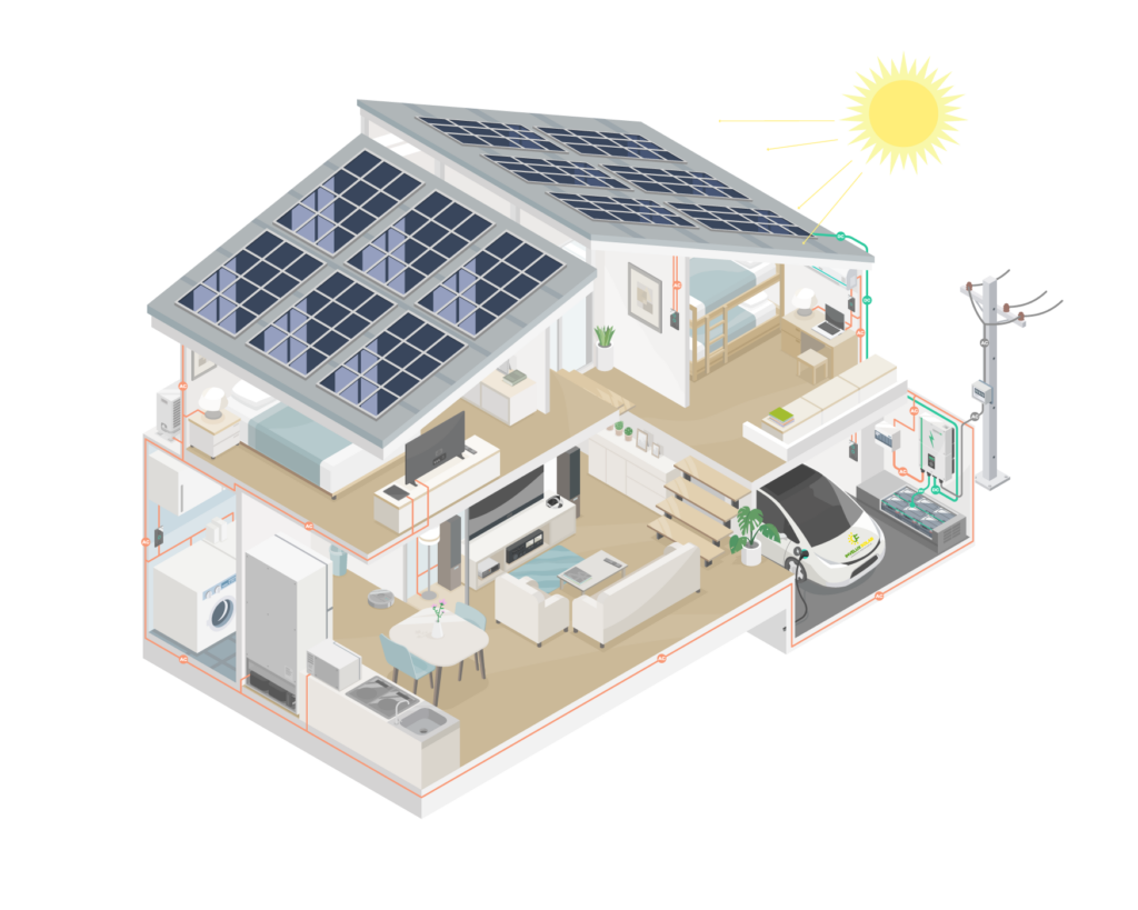 Sistema de Paneles Solares